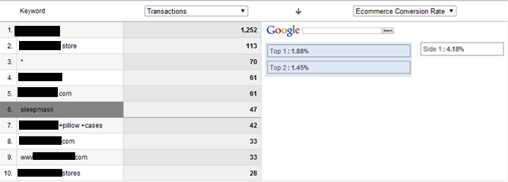 keywords positions