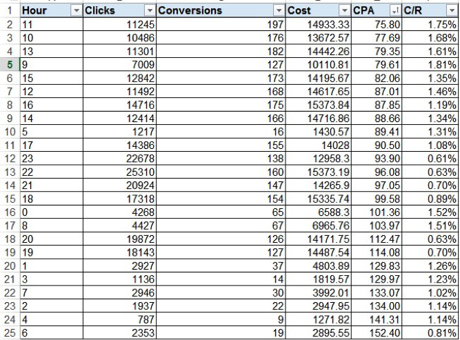 adwords conversions