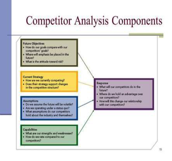 SEO competitor analysis