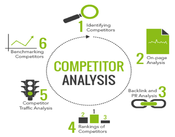 competitor analysis