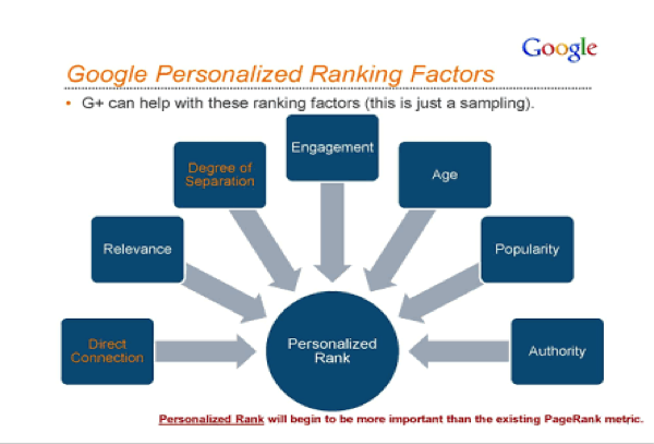 link building processes