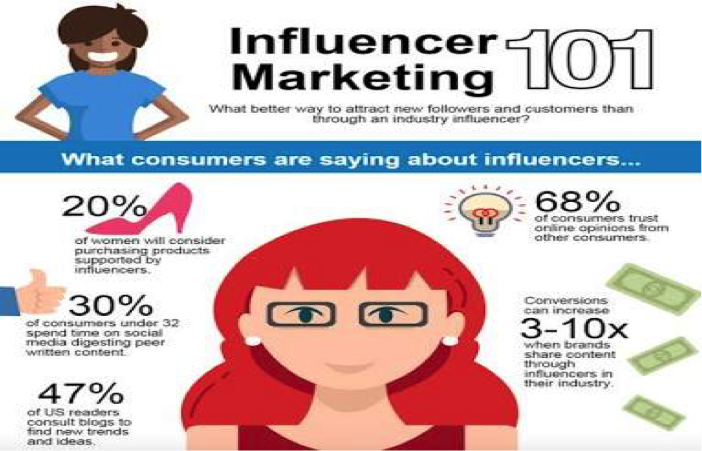 influencer marketing