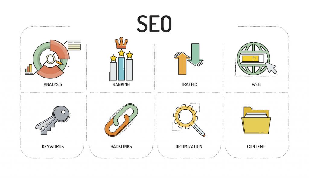 SEO for content marketing in 2019 to 2020 for all types of businesses, big and small